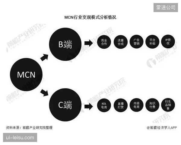 体育经纪业务全面MCN化，究竟是在优化商业变现，还是在透支运动员的公信力？
